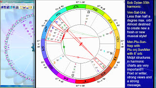 Astrology Birth Chart of Bob Dylan