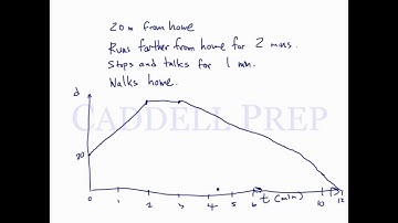 Using Graphs to Relate Two Quantities