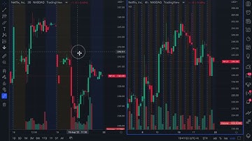 How to Sync Drawings in Multiple Chart Layouts: Tutorial