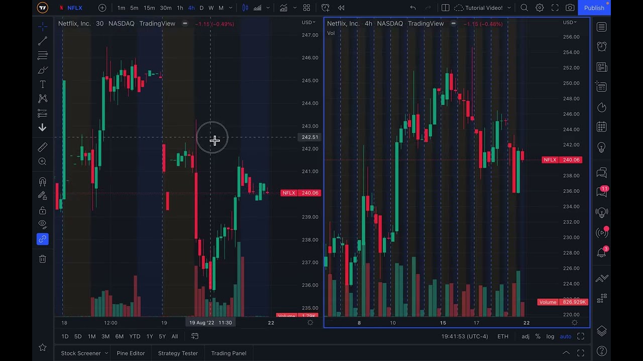 Agora você pode visualizar os gráficos em segundos! – Blog TradingView