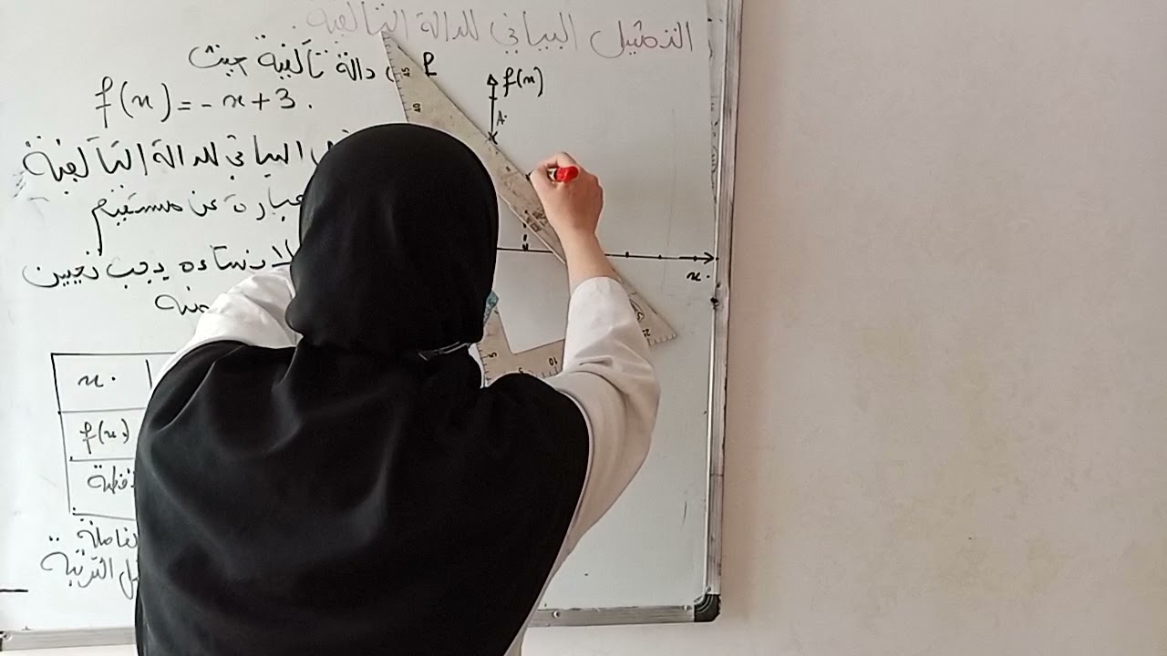 التمثيل البياني للدالة التالفية