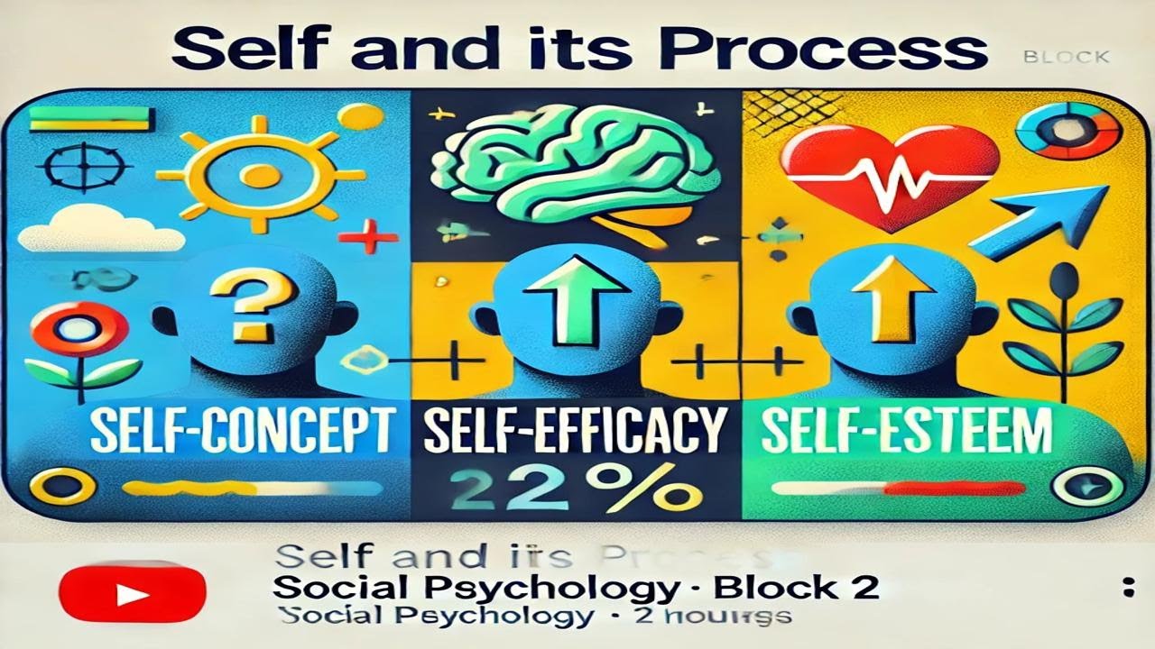 Self Concept, Self Esteem and Self Efficacy - YouTube