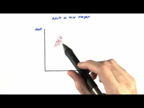 Scatter Plot Spread - Intro to Statistics