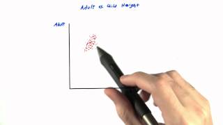 Scatter Plot Spread - Intro to Statistics