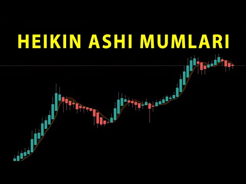 Bitcoin: Heikin Ashi