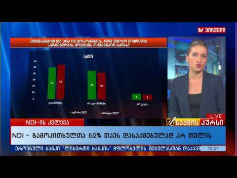 NDI-ის გამოკითხულთა 35% მთავრობის საქმიანობას უარყოფითად აფასებს, 10%   დადებითად