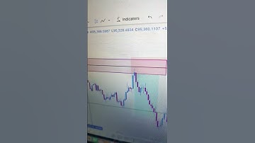 Vix75 5 minutes scalping strategy