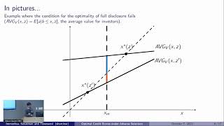 EAAMO'22: Optimal Credit Scores Under Adverse Selection