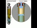 Amortissement des vibrations de la chaussé  par un systéme de suspension automobile.