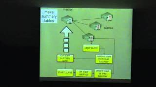 What's New In MySQL 5.5