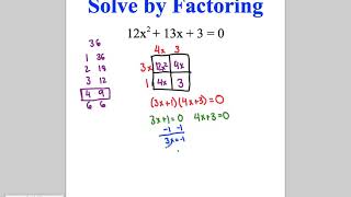 Celebrity Algebra - Lesson 9-2: Solving Quadratic Equations by Factoring Profile