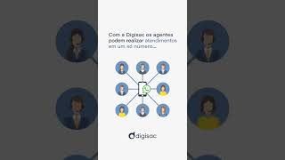 Otimize A Gestão Do Seu Atendimento Com A Plataforma Digisac.