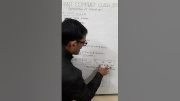 #shorts #rectification of errors #accountancy shorts #youtube shorts #yt shorts #short feed