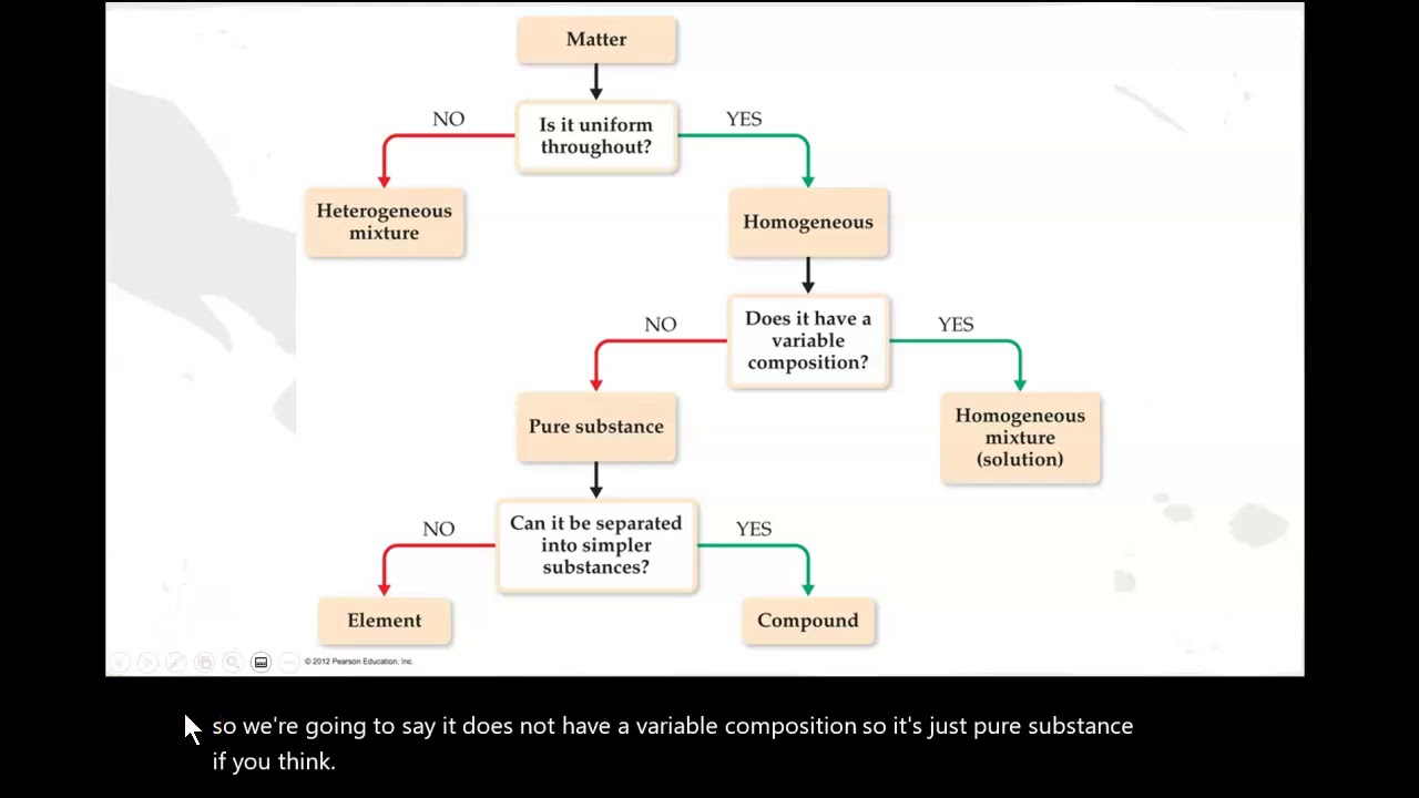 ch141 classifying matter (vid 2) - YouTube