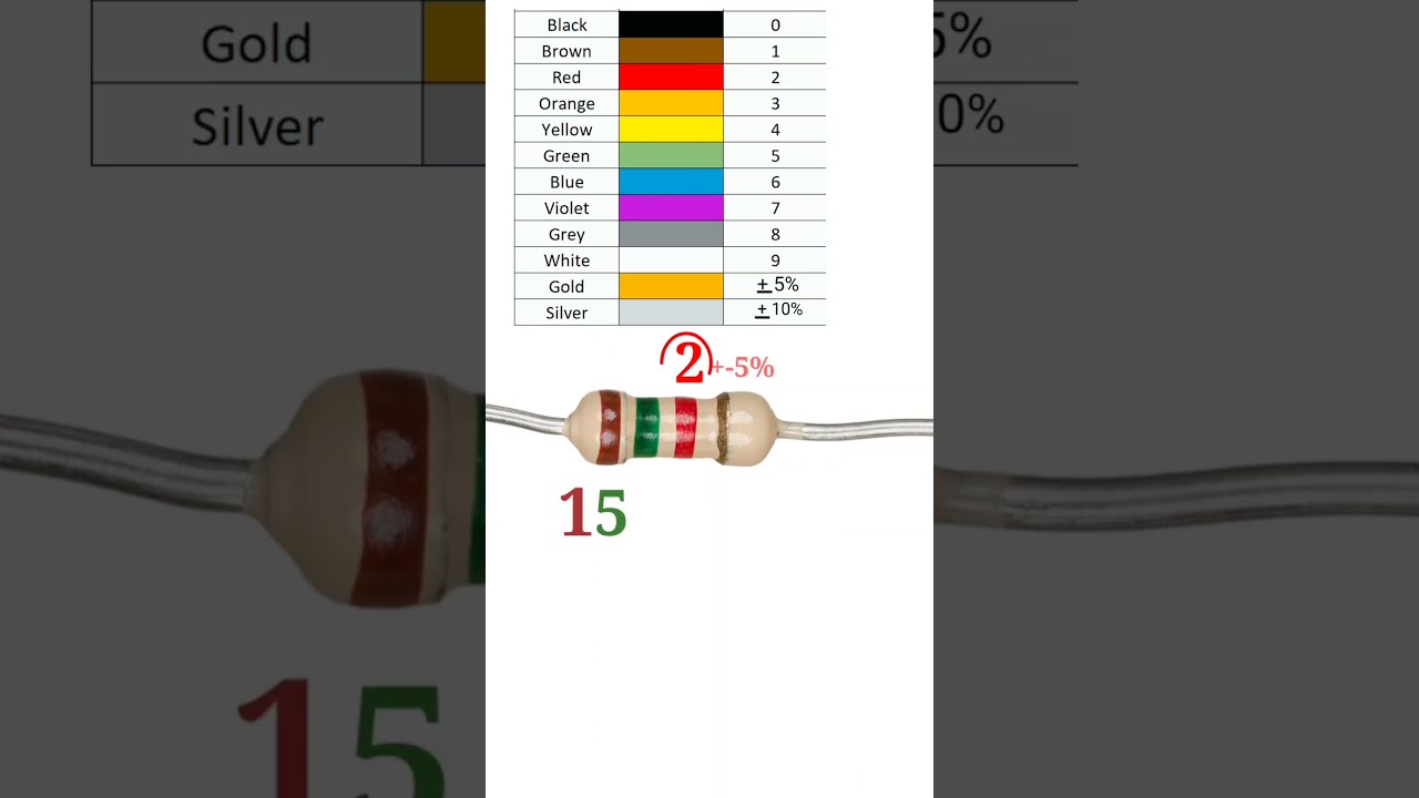 1 5k Resistor Color Code Shortvideo