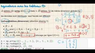 cours tableau22