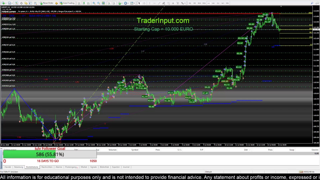 Streaming forex