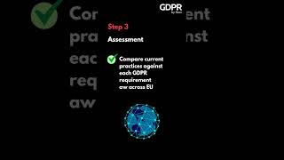 THE GAP ANALYSIS PROCESS