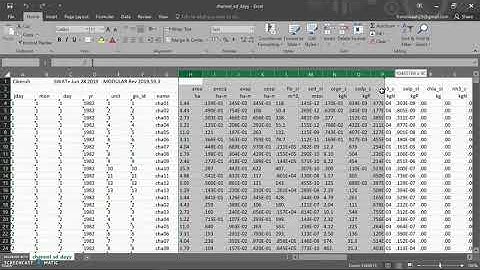 Manual Calibration || SWAT+ Part 11 (a)