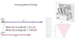 Increasing Rate of Change - Part 2