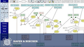 NIAflow Tutorial - Optimization and print
