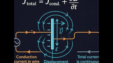 Reactive Power Transducer