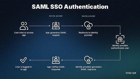 SAML In Nepali