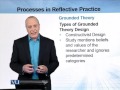 EDU406 Critical Thinking and reflective Practice Lecture No 201