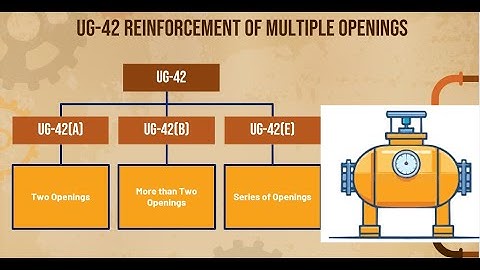 UG-42 Reinforcement for Multiple Openings – ASME BPVC Explained with Examples #mechanical #ASME