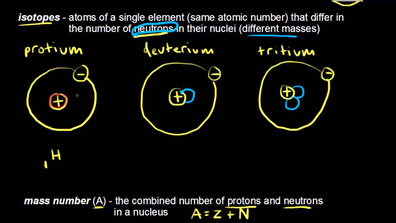 แบบฝึกหัด number  New 2022  Atomic number, mass number, and isotopes | Chemistry | Khan Academy