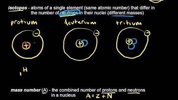 Atomic number, mass number, and isotopes | Chemistry | Khan Academy