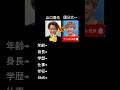 山口達也vs国分太一 どっちが好き? #国分太一 #山口達也 #tokio #おすすめ #おすすめにのりたい #ジャニーズ