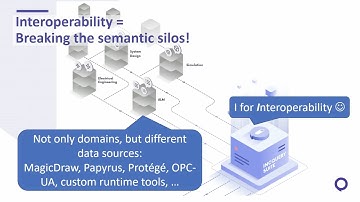 SemantIQS: Semantic Integration for SoS Interoperability (Official Teaser Video)