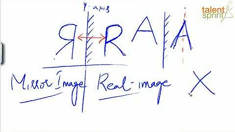 Mirror Image Reasoning Tricks | Mirror Image Basic Example | TalentSprint Aptitude Prep