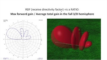 Comparison of single wire, broadside phased Beverages and the 9 circle rx array