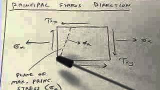 Mechatronics Lab - strain gage rosette experiment analysis discussion