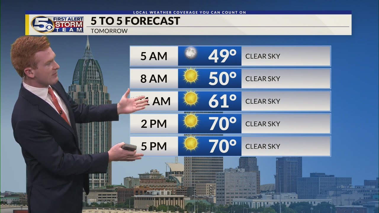 Cooler Monday morning, Lots of sunshine to start the week: Sunday ...