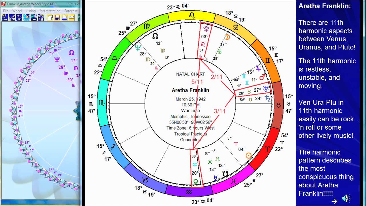 Aretha Franklin Birth Chart