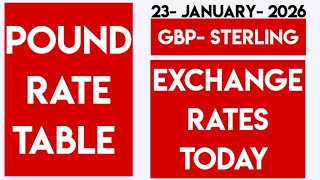 British Pound Sterling Gbp Currency Exchange Rates Today 23 January 2026 619 Utc Uk Bank Rates