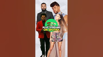 MOST STREAMED Artists on Spotify🤯