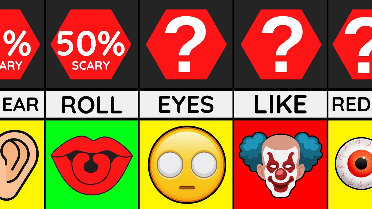 Comparison: How Scary Are You?