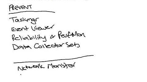 Win2008   Active Directory Monitoring