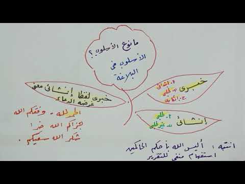 كبسولة بلاغية رقم 8 ما نوع الأسلوب البلاغي خبري وإنشائي وخبري لفظا إنشائي معنى