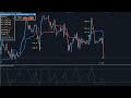 Fx limit  apex trend indicator mt4  stochastic oscillator