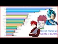 Most Popular Anime Villains (2004 - 2020)
