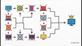 Distributed systems: leader election, part 5, how computers choose their leader?
