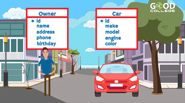 Entity Relationship Diagram - ERD - Conceptual Model - Crow's Foot Notation - Class 5