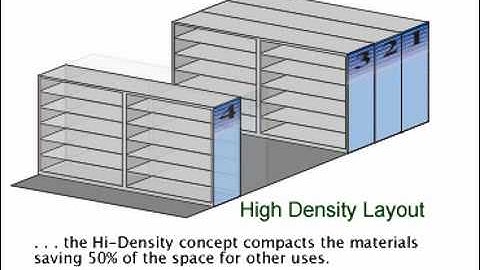 Hi density compact shelving filing systems Ph 1-800-803-1083