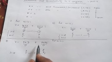 Precedence and associativity in C language 2