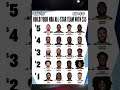 Build your all star starting team part 1 🏀 #nba #basketball #nbaquiz